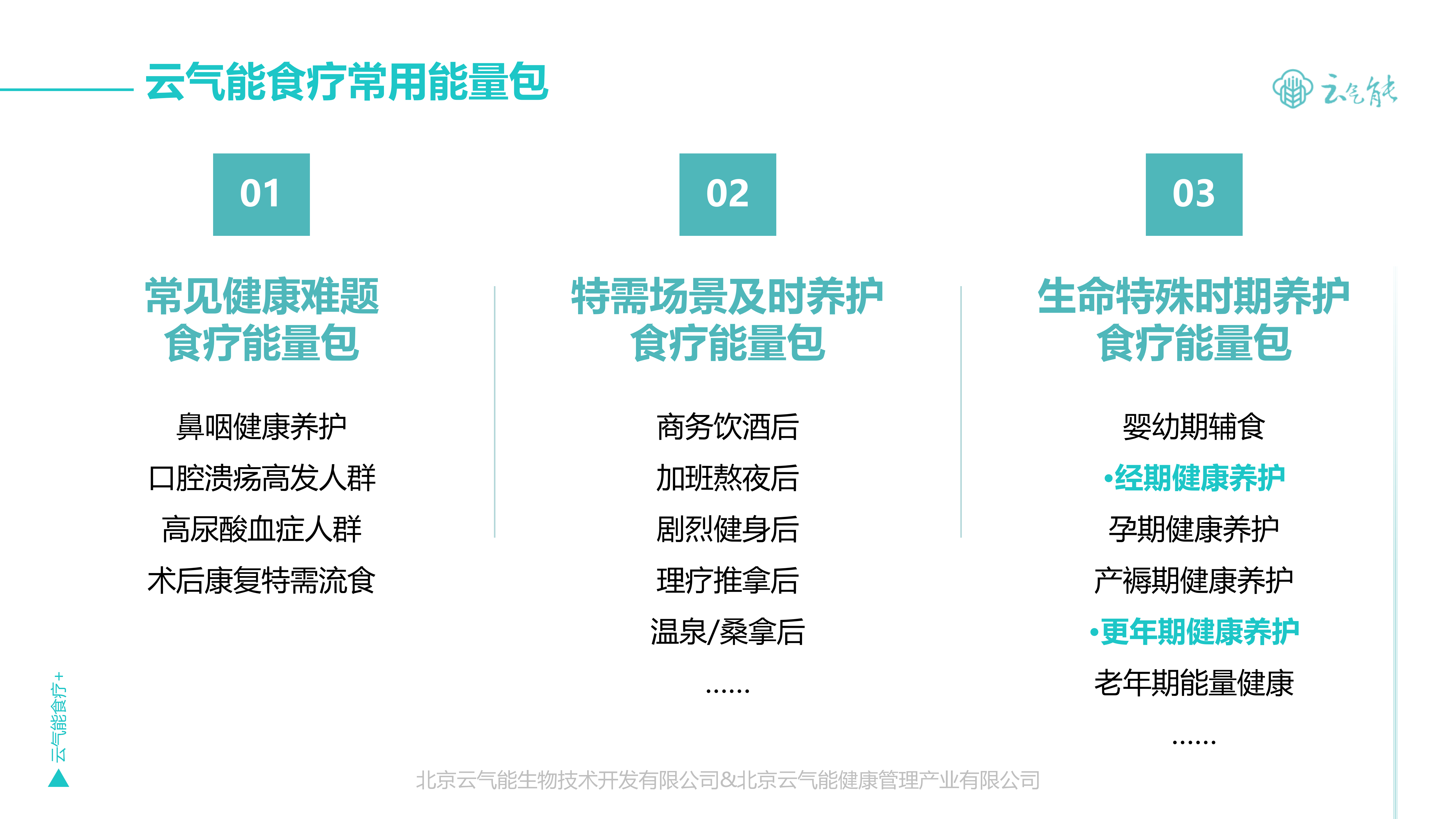 ”云气能食疗+“简介 20250308版 - 副本_21.png