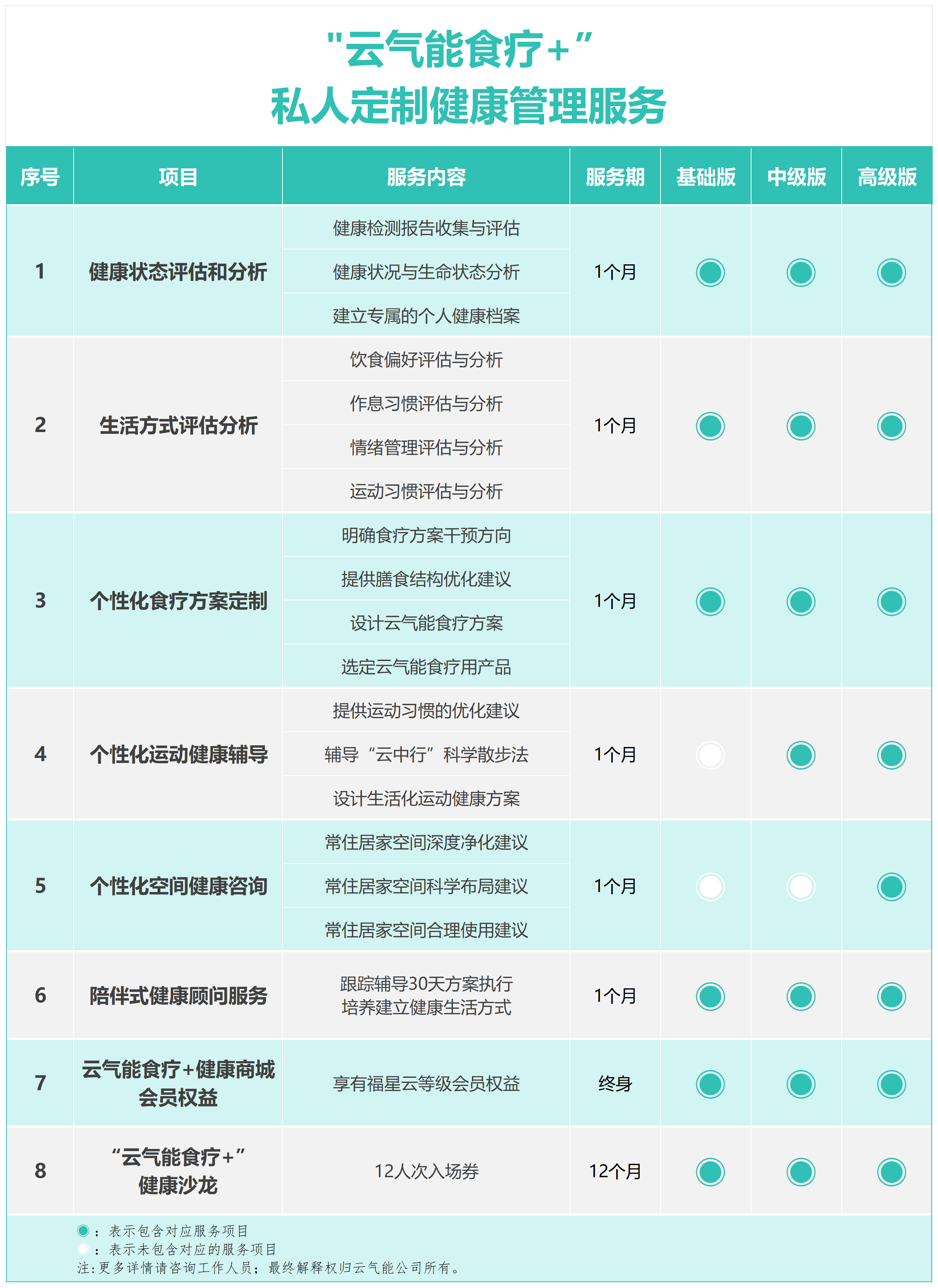 个性化健康管理服务2.0_Sheet1.png